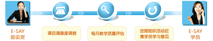 E-say易说堂教学监管系统